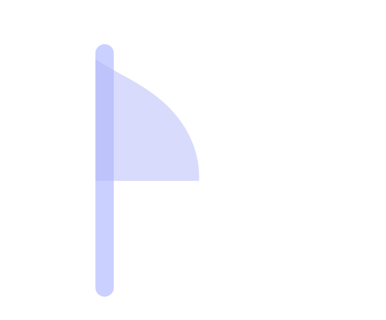 milestones